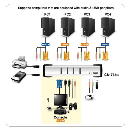ATEN 4port KVMP USB+PS/ 2, USB HUB, audio, 1.2m - obrázek č. 1