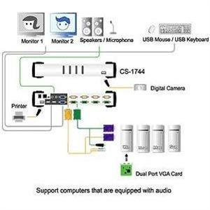 ATEN 4port KVME USB, LAN, USB hub, audio, 1,2m - obrázek produktu