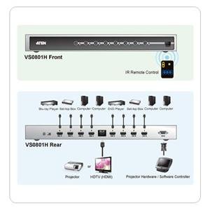 ATEN 8port HDMI video switch, přenos do 20 m., DO - obrázek produktu