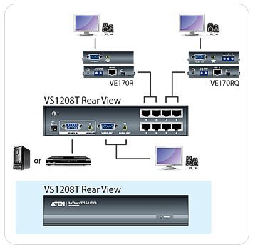 ATEN Video/ Audio rozbočovač 1 PC - 8 VGA po Cat5 a - obrázek č. 1