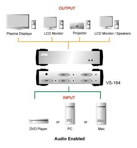 ATEN Video rozbočovač 1 PC - 4 DVI + audio - obrázek č. 1