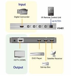 ATEN 4port HDMI switch, 4xPC : 1xHDMI - obrázek produktu