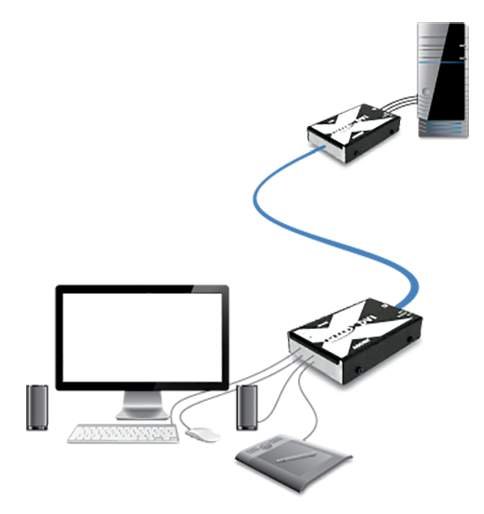 Adder X-DVI PRO, DVI extender - obrázek produktu