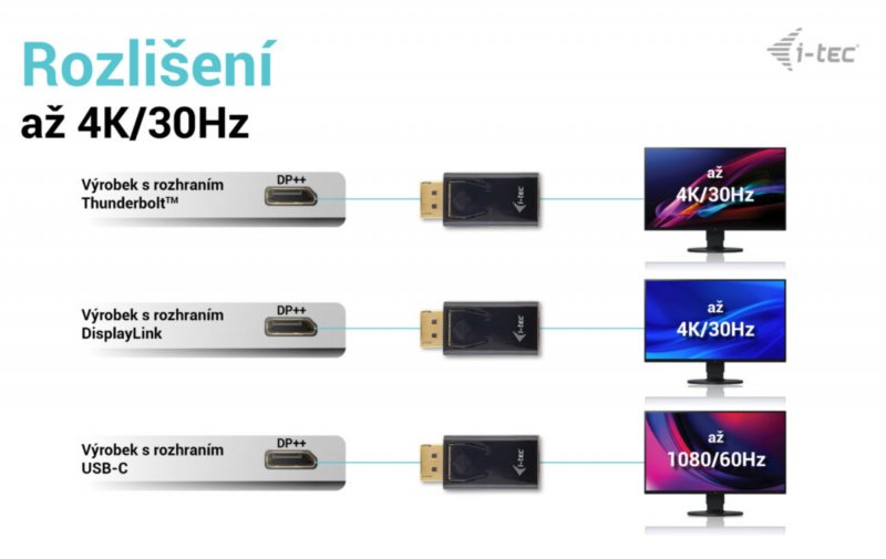 i-tec Passive DisplayPort to HDMI Adapter (max. 4K/ 30Hz) - obrázek č. 3