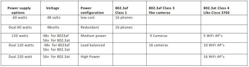 POE-PAN16-GBATF 802.3af / at gigabitový stíněný 16-portový PoE panel - obrázek č. 3