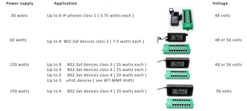POE-PAN8-GBATF 802.3af / at GB stíněný 8port Poe - obrázek č. 3
