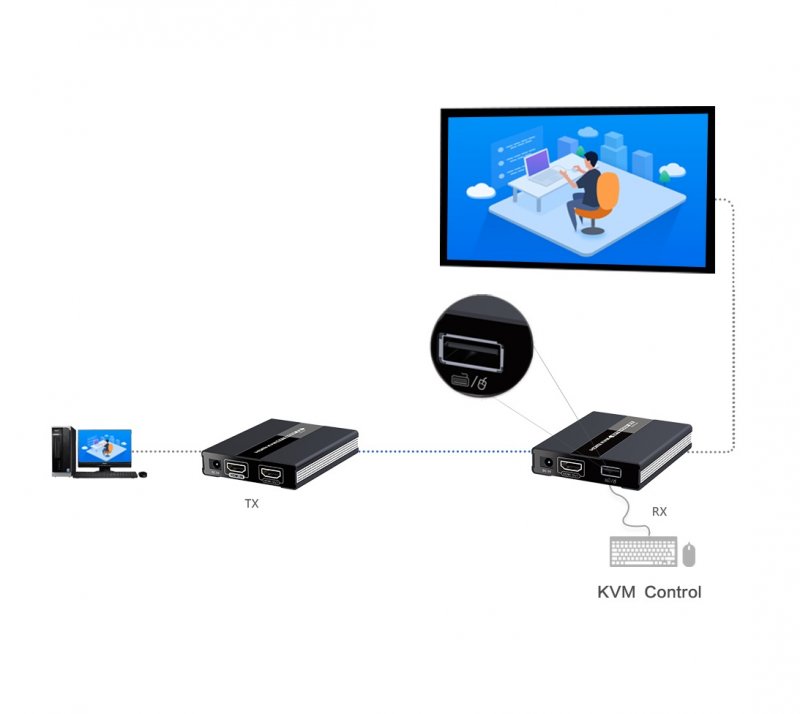 PremiumCord HDMI KVM extender s USB na 60m přes jeden kabel Cat5/ 6, bez zpoždění - obrázek č. 2
