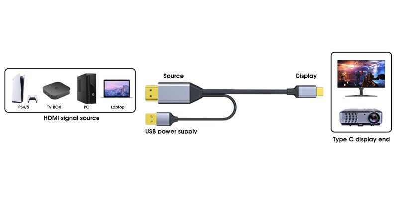 PremiumCord HDMI2.0 na USB-C kabel pro monitory,2m - obrázek č. 1