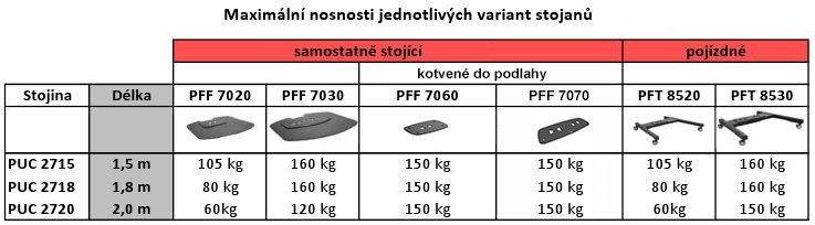 PFF 7030B podstavec TV stojanu Connect-it Floor, pro 2 stojiny, černý - obrázek č. 4