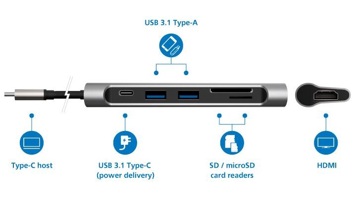 AKASA - externí USB hub - USB 3.1 typ C 6-in-1 - obrázek č. 1