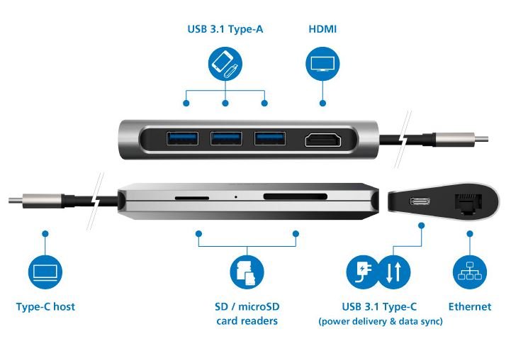 AKASA - externí USB hub - USB 3.1 typ C 8-in-1 - obrázek č. 1