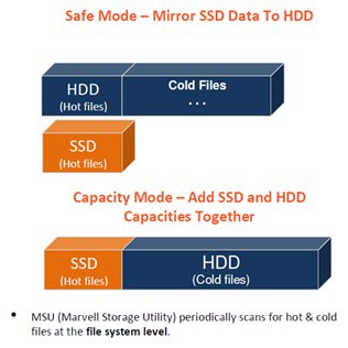 Addonics Hybrid HDD - SSD řadič - obrázek č. 3