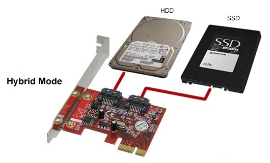 Addonics Hybrid HDD - SSD řadič - obrázek č. 1