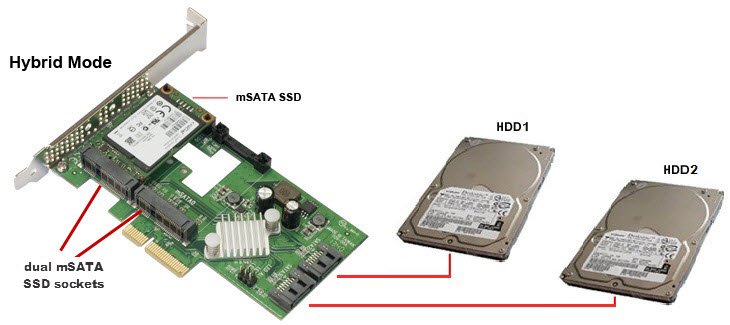 Addonics Dual Hyper HDD - mSATA SSD hybrid řadič - obrázek produktu