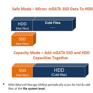 Addonics Dual Hyper HDD - mSATA SSD hybrid řadič - obrázek č. 1