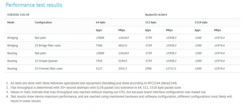 MikroTik CCR1036-12G-4S 4GB RAM, 1200MHz, OS L6 - obrázek č. 4