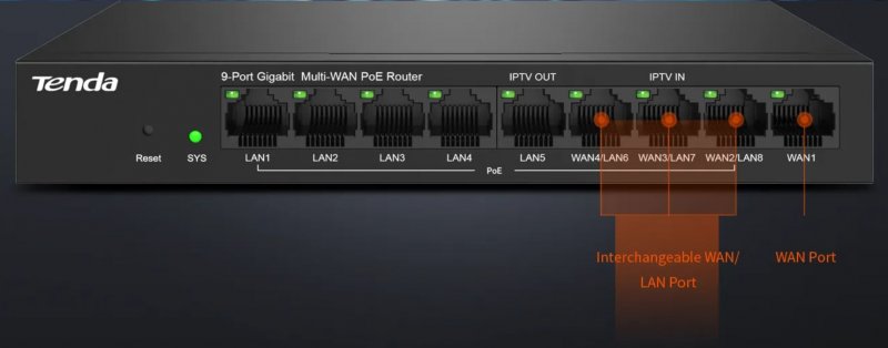 Tenda G0-8G-PoE Gigabit PoE Router MultiWAN, 3x GWAN/ GLAN, 1x GWAN, 5x GLAN, 8x PoE 802.3af/ at, VPN - obrázek č. 2