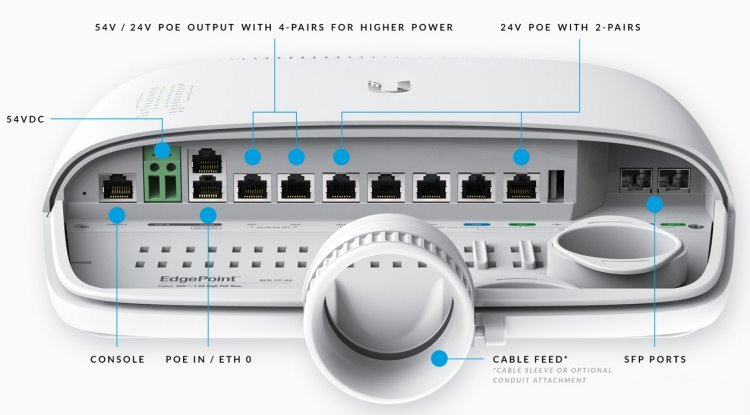 Ubiquiti EP-R8, EdgePoint WISP router, 8 port - obrázek č. 2