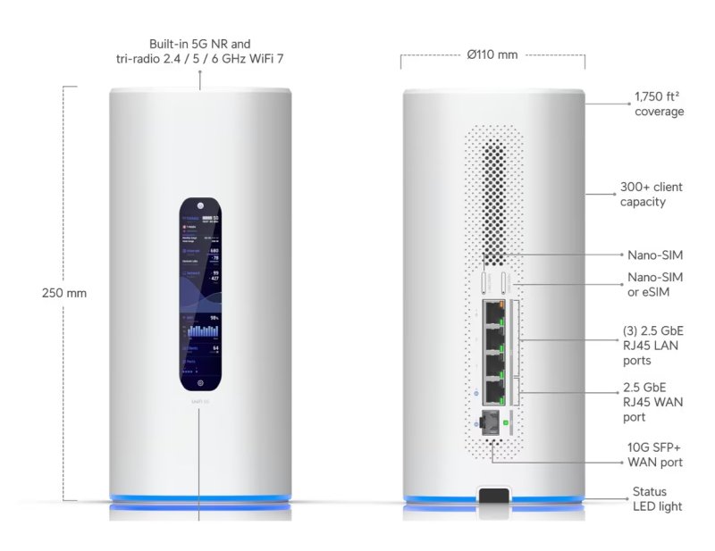 Ubiquiti UDR-5G-Max, UniFi Dream Router 5G Max - obrázek č. 7