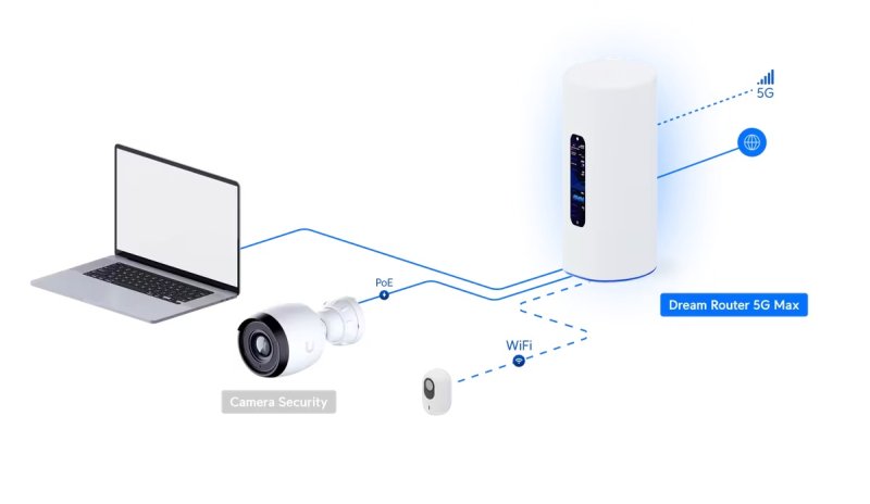 Ubiquiti UDR-5G-Max, UniFi Dream Router 5G Max - obrázek č. 10