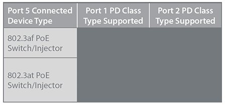 D-Link DGS-1100-05PDV2 5-Port Gigabit PoE Smart Managed Switch with 1 PD port - obrázek č. 3