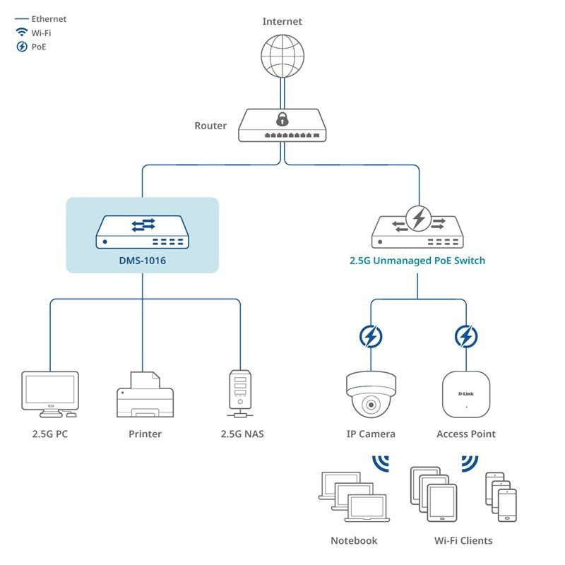 D-Link DMS-1016 / E 16-Port 2.5G Multi-Gigabit Unamaged Switch - obrázek č. 4
