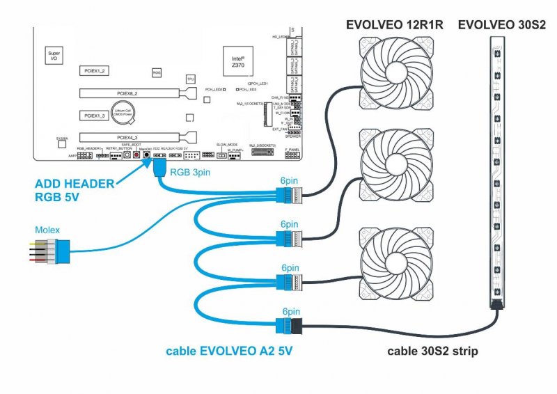EVOLVEO A2 5V, kabel pro připojení RGB Rainbow ventilátorů a pásků - obrázek č. 1