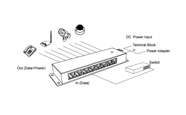 Gigabitový stíněný 4-portový PoE panel - obrázek č. 1
