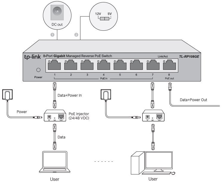 TP-Link TL-RP108GE easy smart switch, 7xGb passive POE-in, 1xGb pas.POE-out - obrázek č. 3