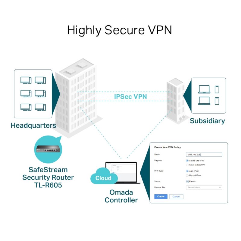 TP-Link TL-R605 Gb Multi-WAN VPN router Omada SDN - obrázek č. 5
