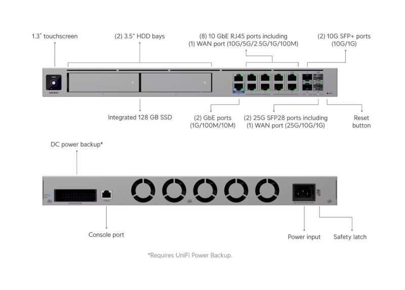 Ubiquiti UDM-Beast - UniFi Dream Machine Beast - obrázek č. 8