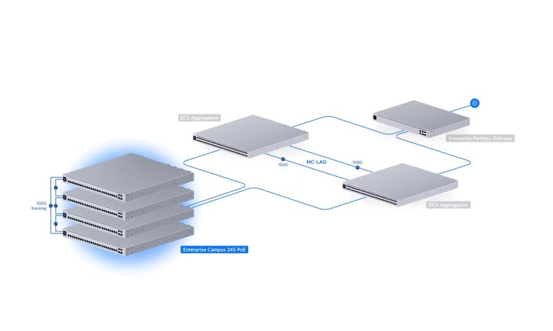 Ubiquiti ECS-24S-PoE - Enterprise Campus 24S PoE - obrázek č. 8