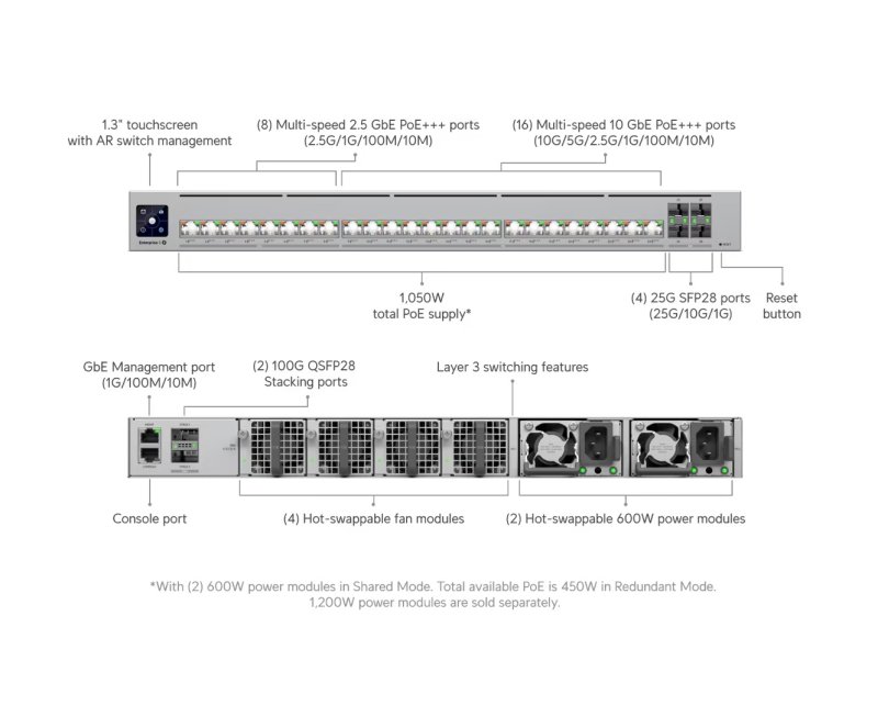 Ubiquiti ECS-24S-PoE - Enterprise Campus 24S PoE - obrázek č. 6