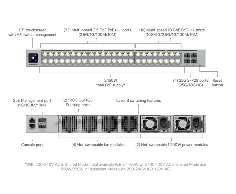 Ubiquiti ECS-48S-PoE - Enterprise Campus 48S PoE - obrázek č. 6