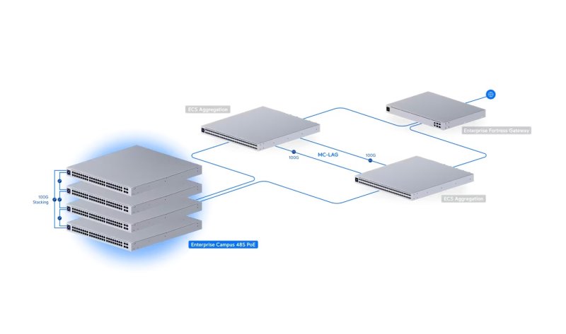 Ubiquiti ECS-48S-PoE - Enterprise Campus 48S PoE - obrázek č. 8