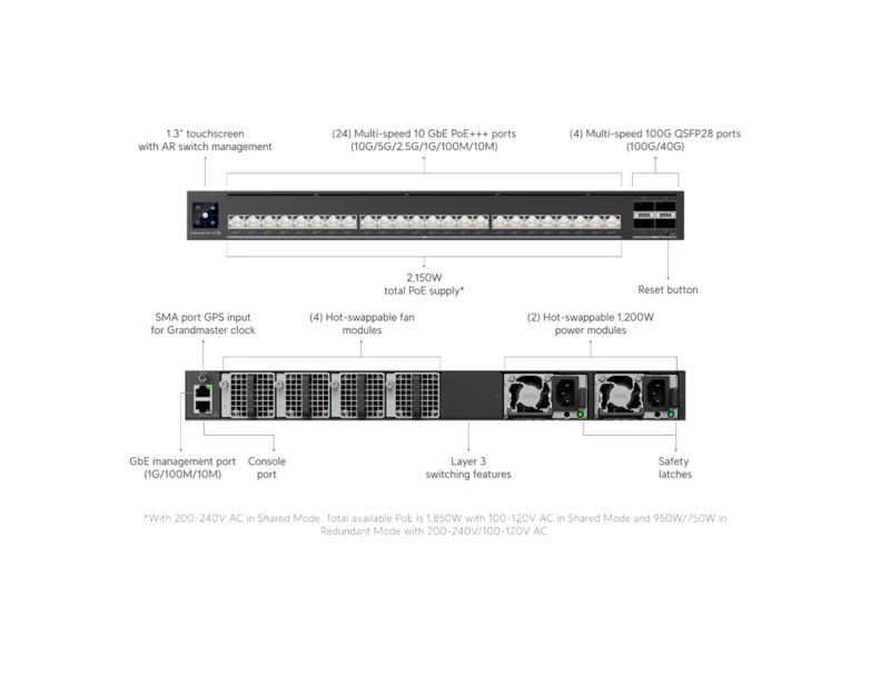 Ubiquiti EAV-XG-24-PoE - UniFi Enterprise Audio / Video XG 24 PoE switch - obrázek č. 11