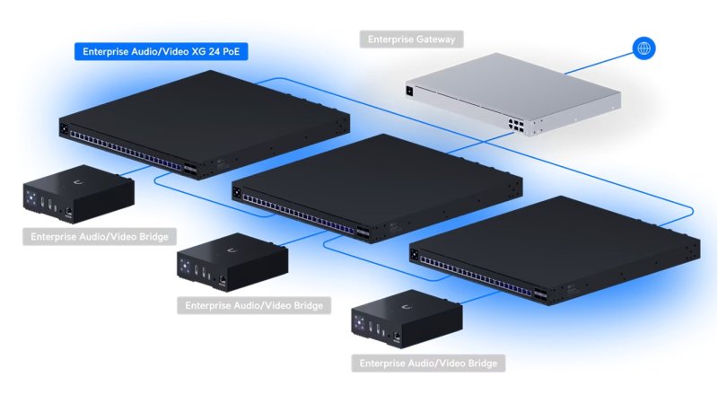 Ubiquiti EAV-XG-24-PoE - UniFi Enterprise Audio / Video XG 24 PoE switch - obrázek č. 2