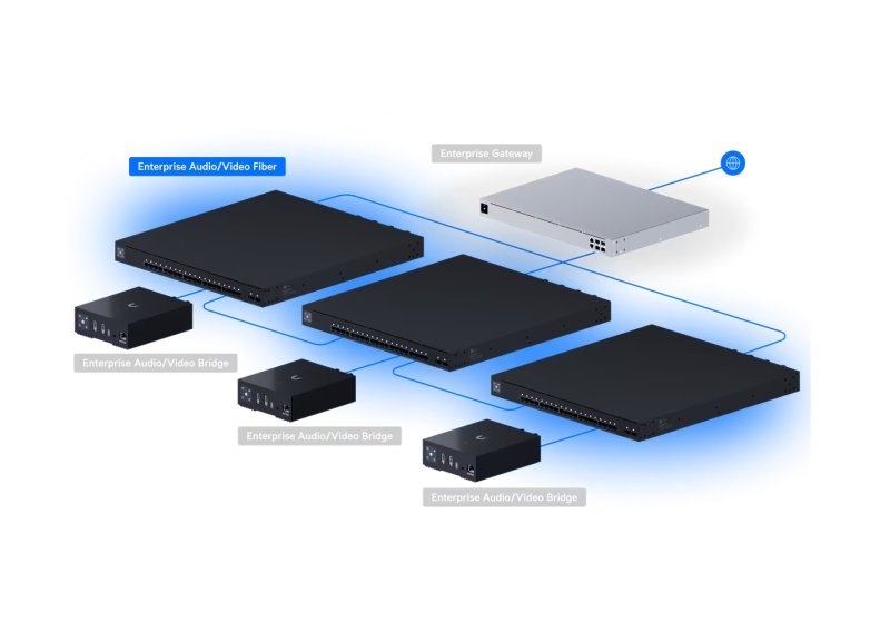 Ubiquiti EAV-Fiber - UniFi Enterprise Audio / Video Fiber switch - obrázek č. 12