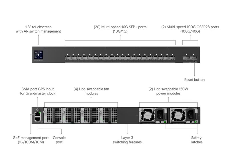 Ubiquiti EAV-Fiber - UniFi Enterprise Audio / Video Fiber switch - obrázek č. 4