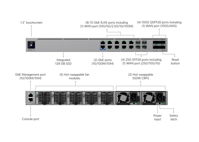 Ubiquiti EF-Core - UniFi Enterprise Firewall Core - obrázek č. 10