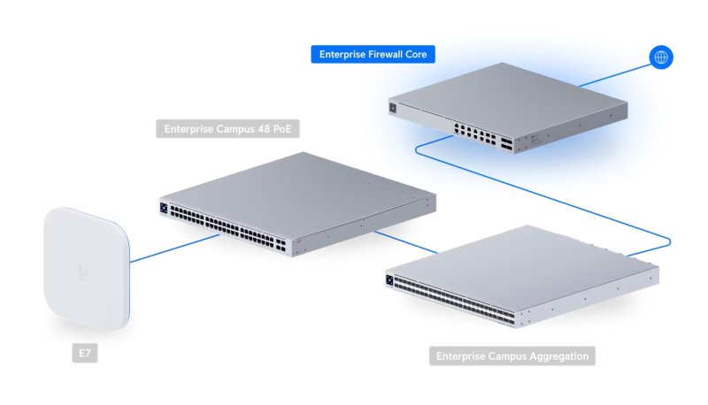 Ubiquiti EF-Core - UniFi Enterprise Firewall Core - obrázek č. 12