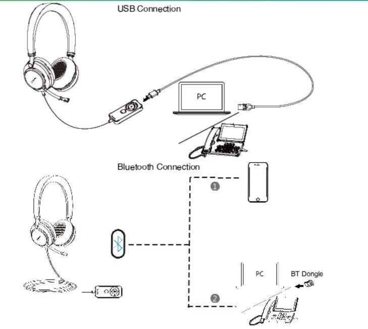 UH38 Dual UC -BAT/ Stereo/ ANC/ USB/ Drát/ BT/ Bezdrát/ Černá - obrázek č. 5