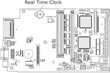 Honeywell Real Time Clock(RTC), Programmed, Spare - obrázek produktu