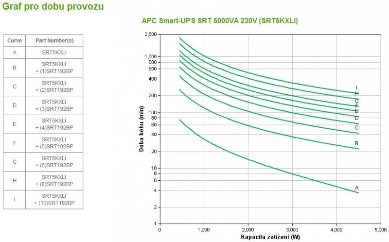 APC Smart-UPS SRT 5000VA 230V - obrázek č. 2