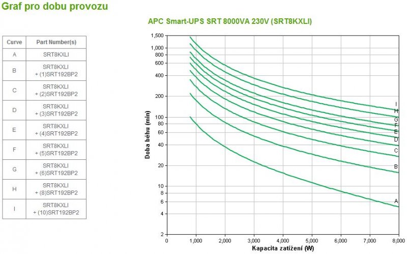APC Smart-UPS SRT 8000VA 230V - obrázek č. 2