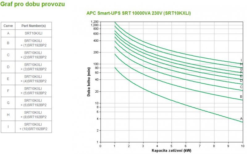 APC Smart-UPS SRT 10000VA 230V - obrázek č. 2