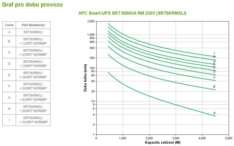 APC Smart-UPS SRT 5000VA RM 230V - obrázek č. 2