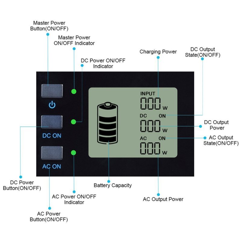 VIKING BATERIOVÝ GENERÁTOR BRAVO 400W, Přenosná nabíjecí stanice 230V 50Hz - obrázek č. 1