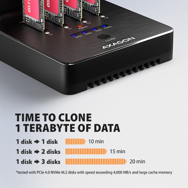 AXAGON ADSA-M2C44, USB4 dokovací stanice pro 4× M.2 NVMe SSD s funkcí klonování - obrázek č. 10