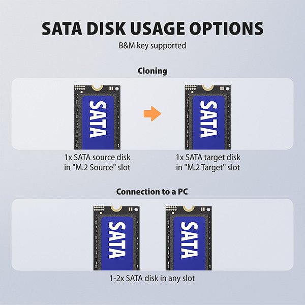 AXAGON ADSA-M2C22, USB-C 20Gbps dokovací stanice pro 2× M.2 NVMe / SATA SSD s funkcí klonování - obrázek č. 12